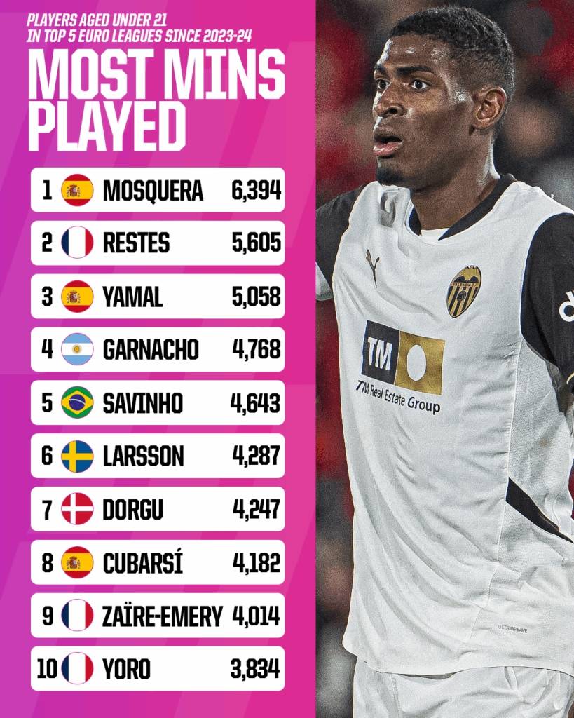 今晨体能课后，阿森纳强势反弹备战西甲，媒体盛赞，赛程密集仍需轮换的简单介绍-开元体育